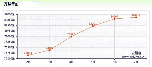 上海二手房最新价格走势图 500x375.jpg
