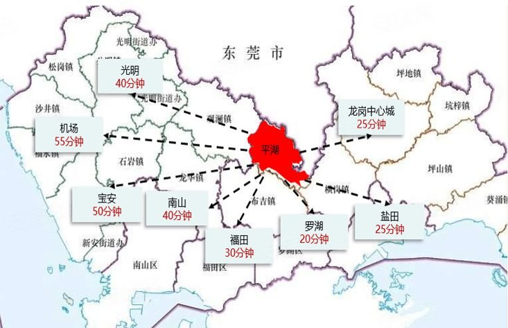 平湖地处深圳与东莞两市,龙岗与龙华两区交接点,可以有效的带动周边