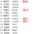 租房这点事 图片 1602
