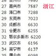 租房这点事 图片 1601