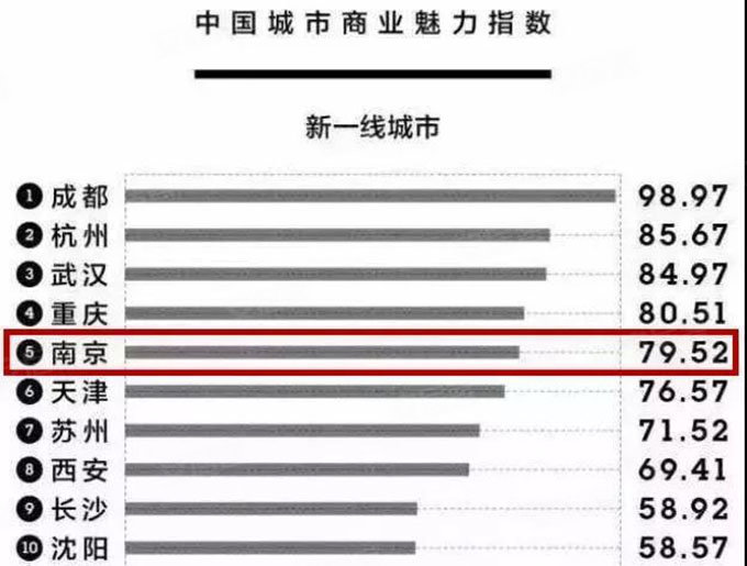 溧水区去年GDP是多少亿元_重磅公报 2019年深圳10 1区GDP排名曝光 有一类 人 暴增65