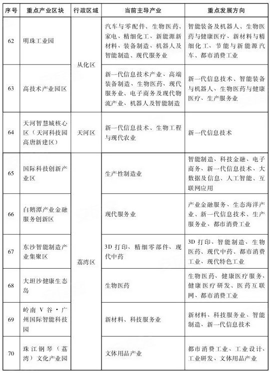 黄埔区2025年gdp_共掘商业新契机丨2017年笑傲广州东商业精英高峰论坛圆满进行(2)