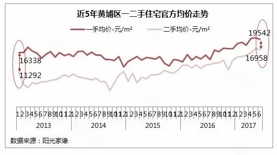 广州人口流入_全球光纤光缆需求及FTTx发展现状分析