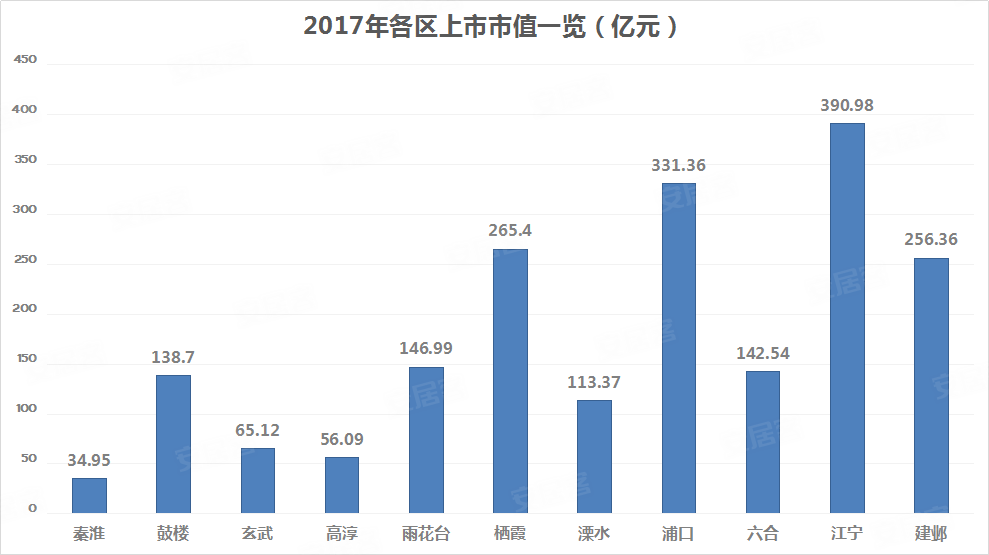 南京江宁gdp为多少_江苏省GDP总量堪称 富可敌国 ,南京排第几(2)