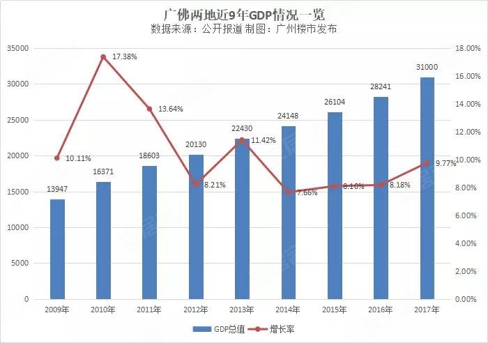 西安GDP突破万亿10020亿_中国万亿俱乐部西安(3)