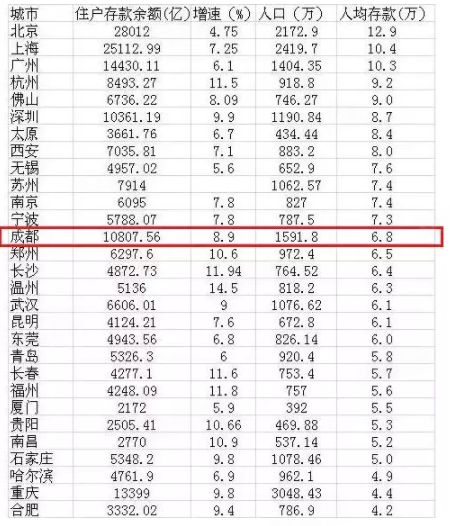 洋河大曲_洋河新城人均存款