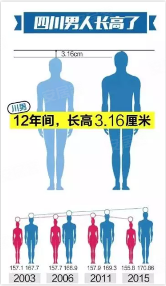 成都小吃_成都人均月薪(2)