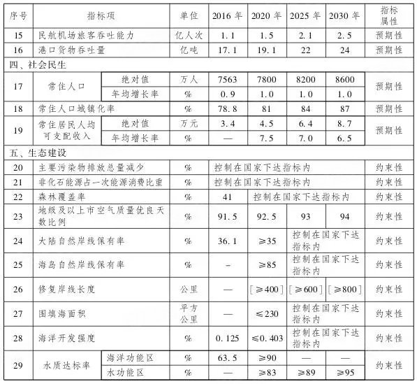 2020广州gdp总值图片_广州各区gdp地图(3)