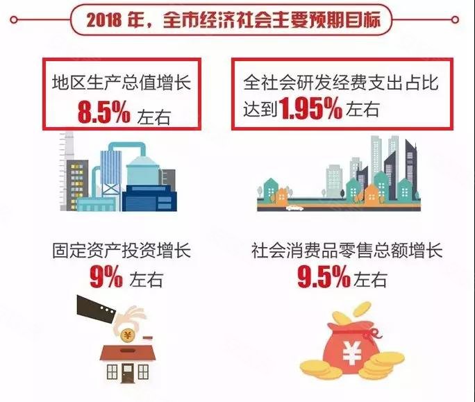 2017年重庆固投占gdp吗_2019年各省gdp占比图