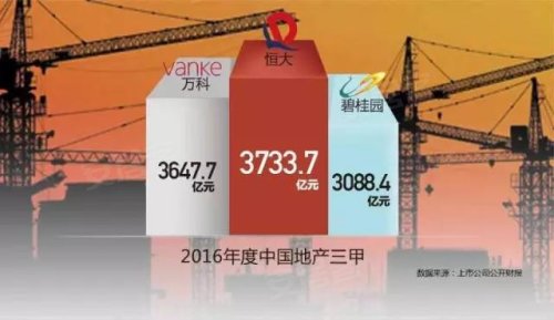 大牌驾到 万科恒大碧桂园谁与争峰 –深圳 品牌