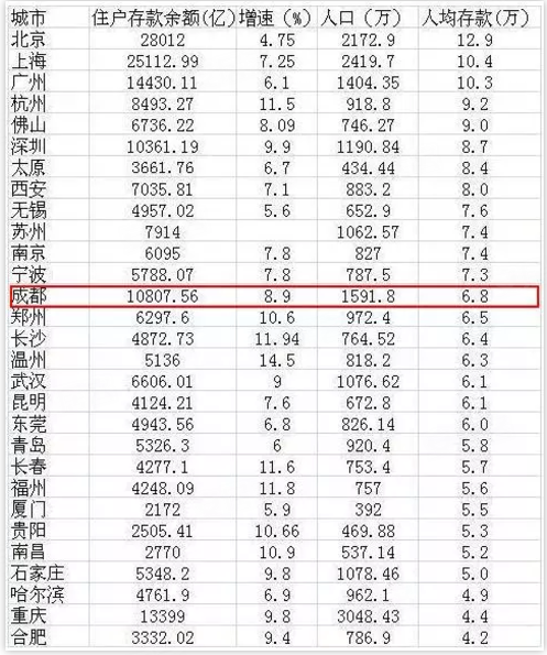 成都小吃_成都人均月薪(2)