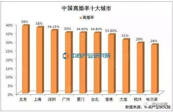 郑州人口出生率_郑州幼师学校哪家好(2)