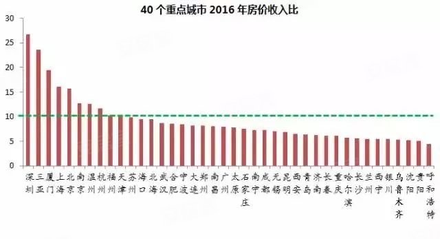 房价下跌比上涨可怕_南京房价收入比(2)
