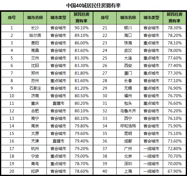 莫斯科人均绿地面积_昆山人均住房面积