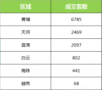黄埔常住人口_黄埔军校(3)