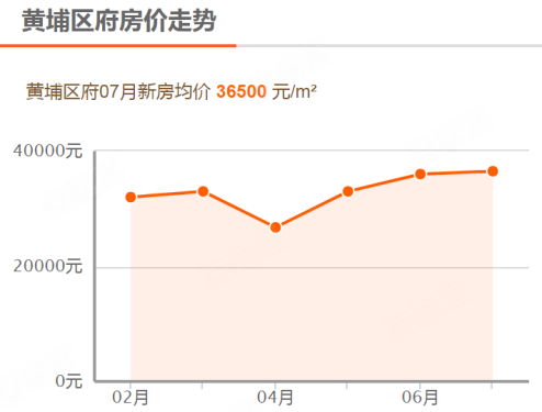 黄埔区人口普查_黄埔区的人口民族(2)