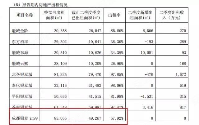 广告公司主营业务范围_酒店主营业务收入(2)