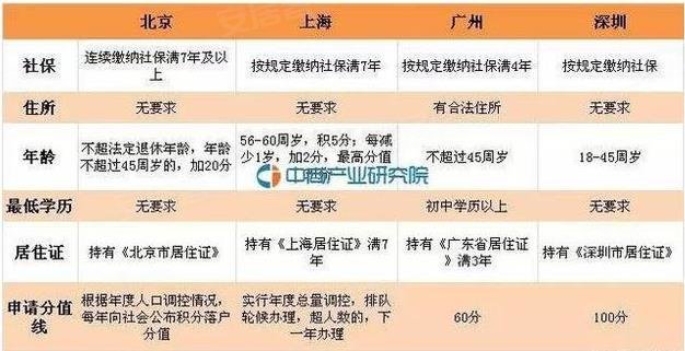 深圳常住人口有多少_常住人口登记卡(3)