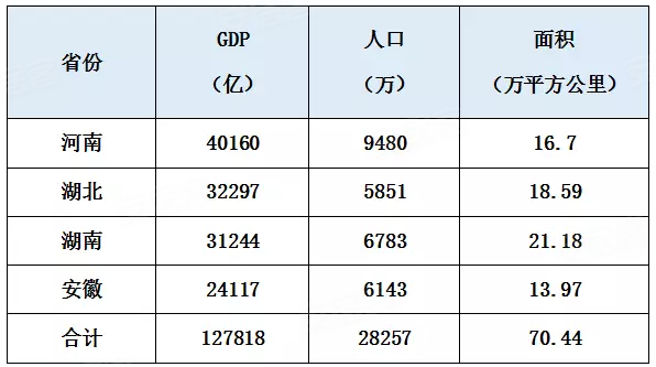 高铁算gdp吗_贵州西南枢纽城市 高铁才开通一个月,GDP跌落17(3)
