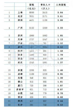 政府支付餐费属于GDP吗