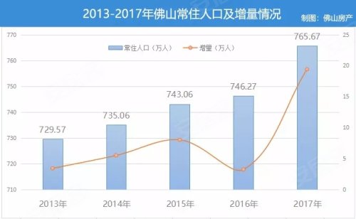 长沙人口gdp今日头条_头条 去年,中国发生了一件大事 人均GDP超1万美元(3)
