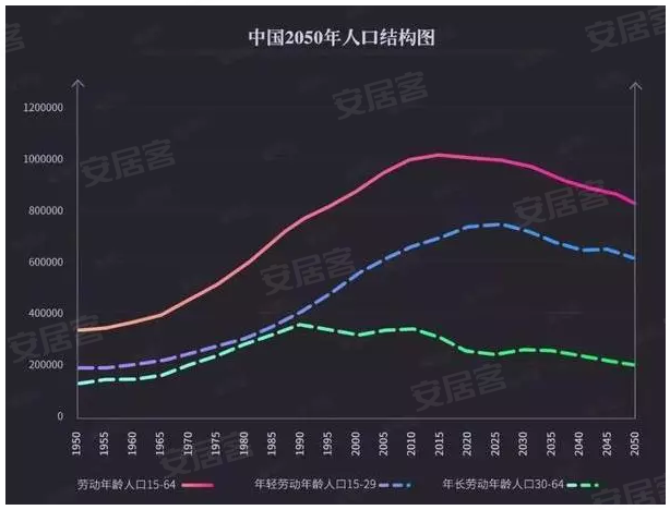 人口红利透支_人口红利