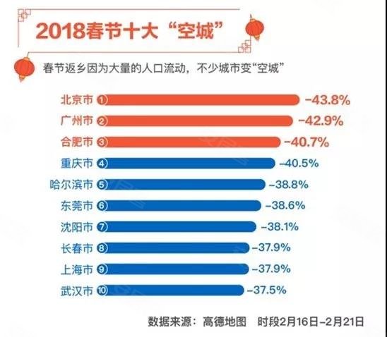n武汉人口_武汉人口分布图