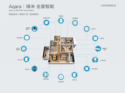 洛阳绿米智能家居携手建业物业 打造智能生活社区