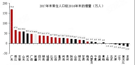 2019济南常住人口_济南常住人口10年增加89.23万人 达681.40万人