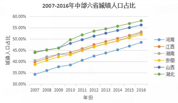 湖北省城镇人口_仙桃入选湖北长江经济带绿色宜居城镇人口重点集聚区(3)