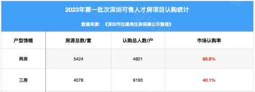 深圳放宽“人才三房”门槛呼声涨-第3张图片-深圳楼盘简介