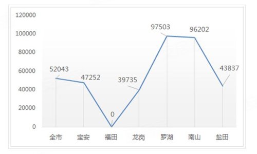 城市人口疏散_荆州古城计划迁出6.2万人 人口疏散分五大方向