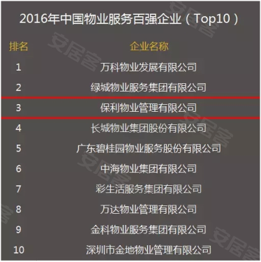 上海物业排名_上海大学排名(2)