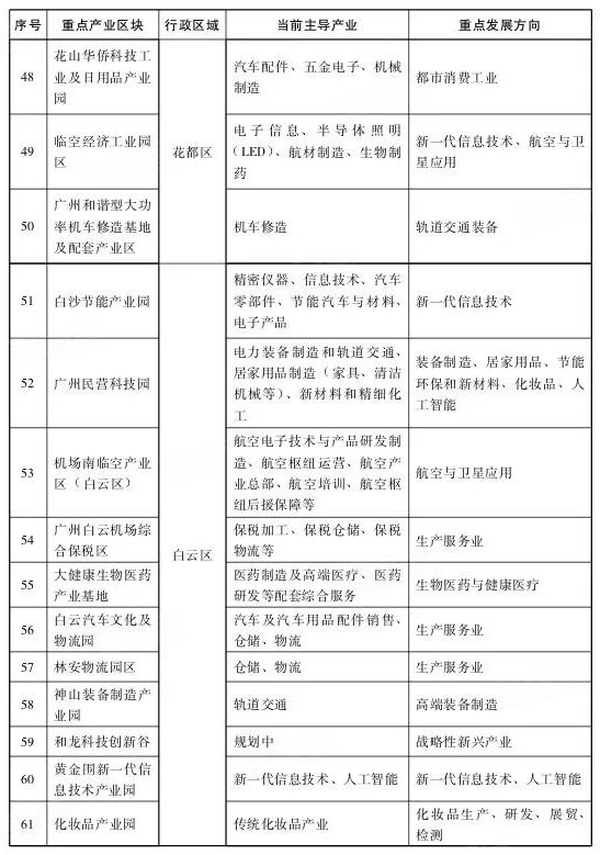 2025花都区GDP_花都区地图