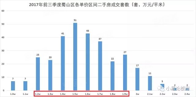 合肥蜀山区2020年gdp_2020年前三季度合肥市经济运行情况分析 GDP同比增长2.7 图