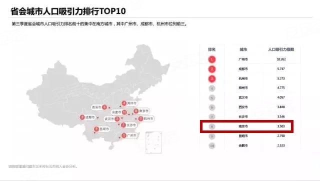 长沙常住人口_长沙常住人口10年增90万(3)