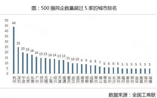 城市人口知乎_人口与城市思维导图(2)