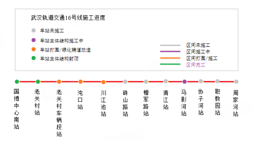 纱帽GDP