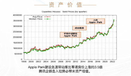 夏日当红！越秀潮樾府诚意登记407批，吹响前海收官战-第12张图片-深圳楼盘简介