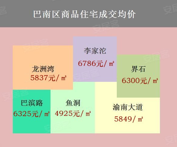 花溪半岛评价 ,花溪半岛优缺点,升值空间,社区品