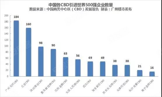 全球gdp500强城市_世界500强发榜 最新城市排名是这样的(3)