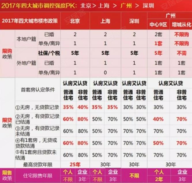 广州市户籍人口_3年后广州户籍人口将达920万(3)