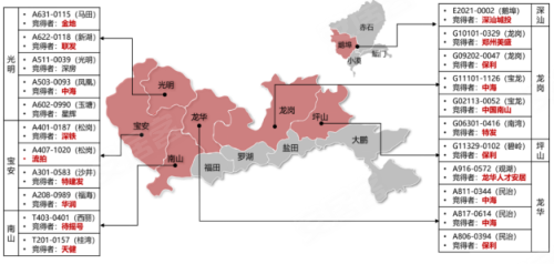 (数据来源:克尔瑞)深圳楼市在2012年更是开启了45°加速上涨,成为中国