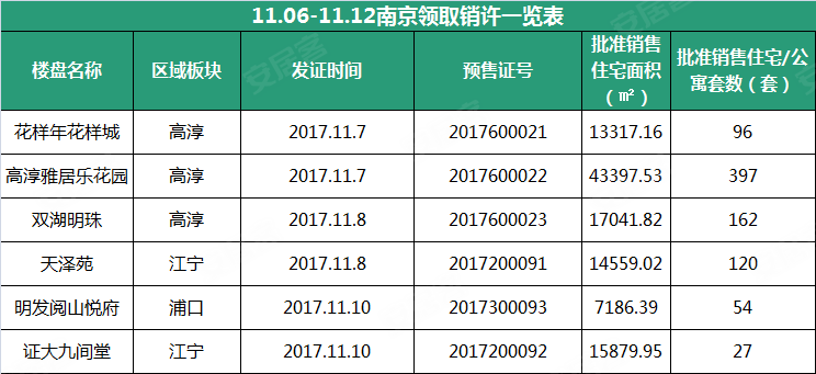南京人收入(2)