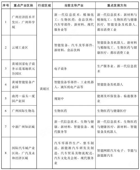 gdp增速_2019年广州市gdp(3)