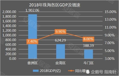 珠海gdp来自_惊讶 广东省4城市富可敌国,全国10 的老板来自广东,韩国GDP不敌 珠海排老几