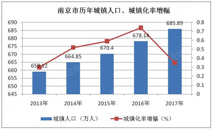 人口激增_老年人口剧增 危机还是机遇