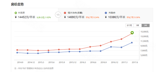 湖南长沙核心gdp是什么_长沙,房价,GDP 资讯中心 好房子网(3)