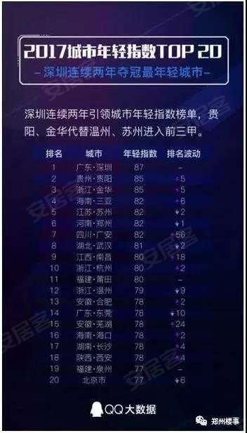 全国城市人口增长排名_世界城市人口排名2020(2)