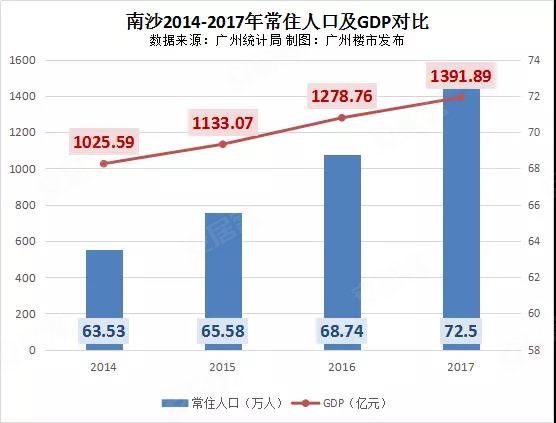 南沙常住人口_常住人口登记卡(2)